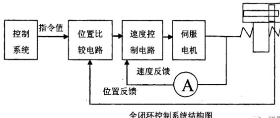 宝山蔡司宝山三坐标测量机