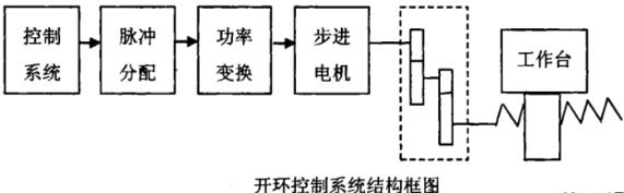 宝山蔡司宝山三坐标测量机