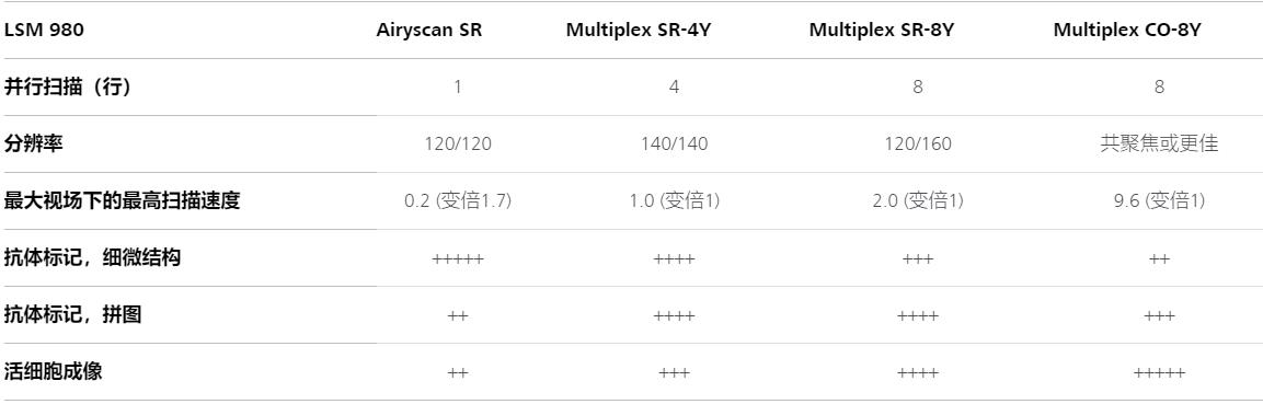 宝山蔡司宝山共聚焦显微镜