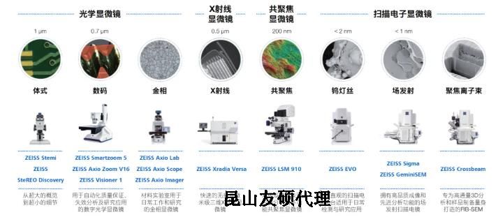 宝山蔡司宝山扫描电镜